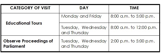 category of visit
